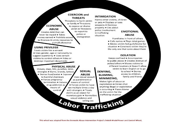 Labor trafficking